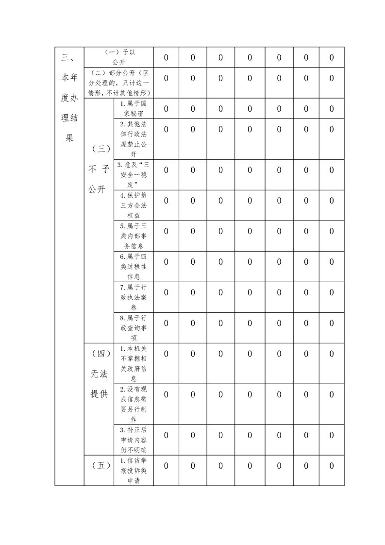 环球国际