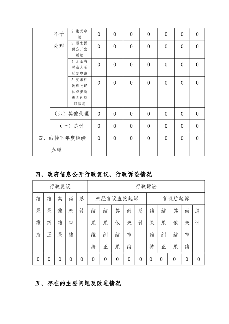 环球国际