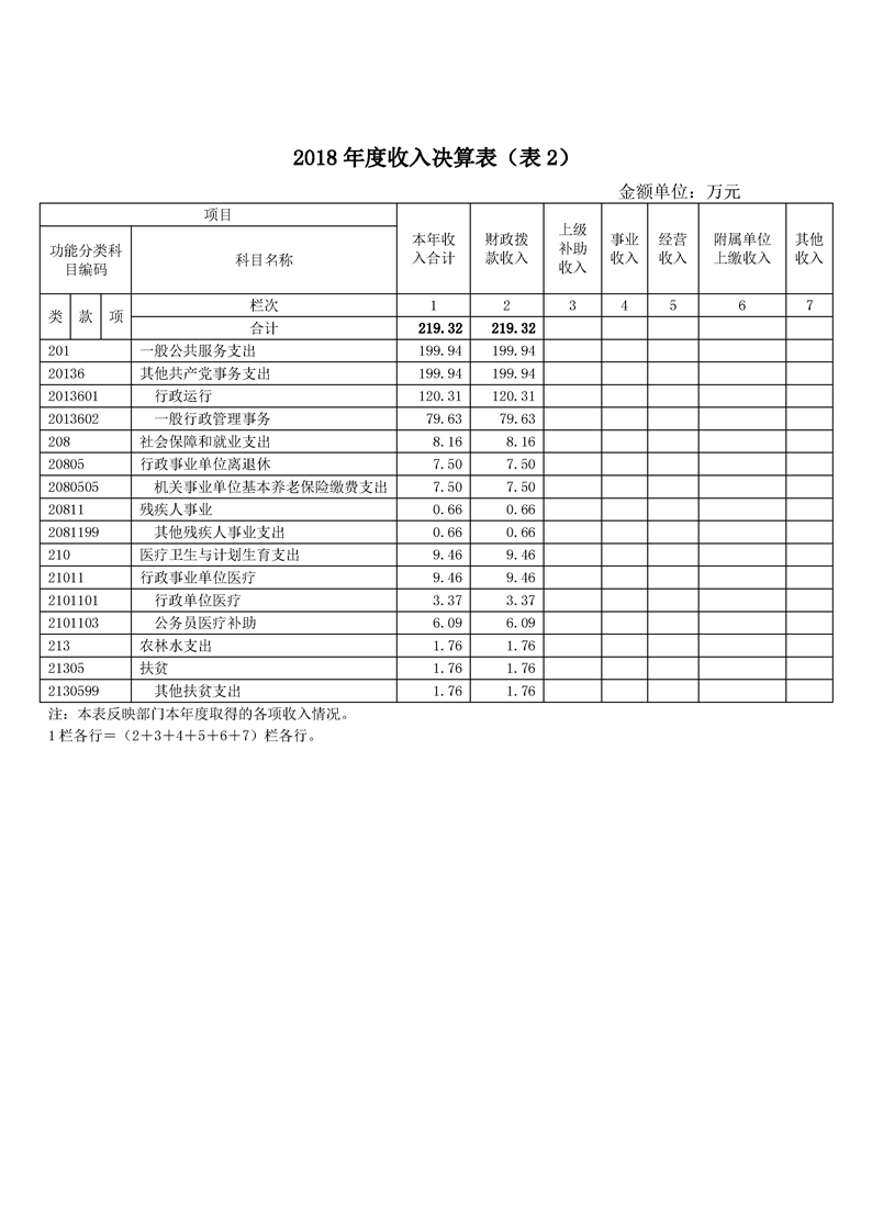 环球国际