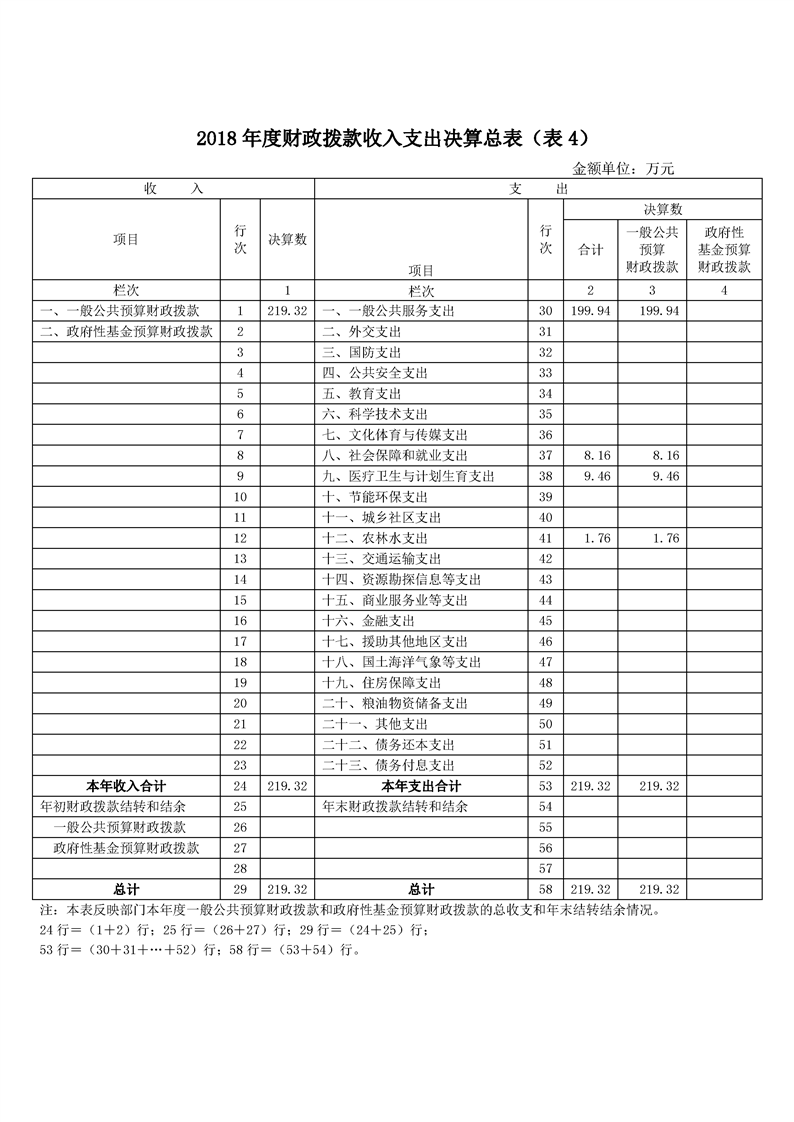 环球国际