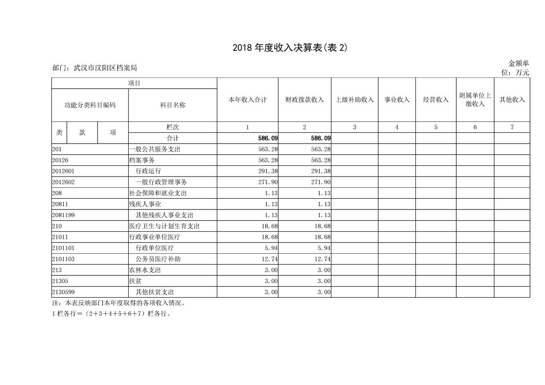 环球国际