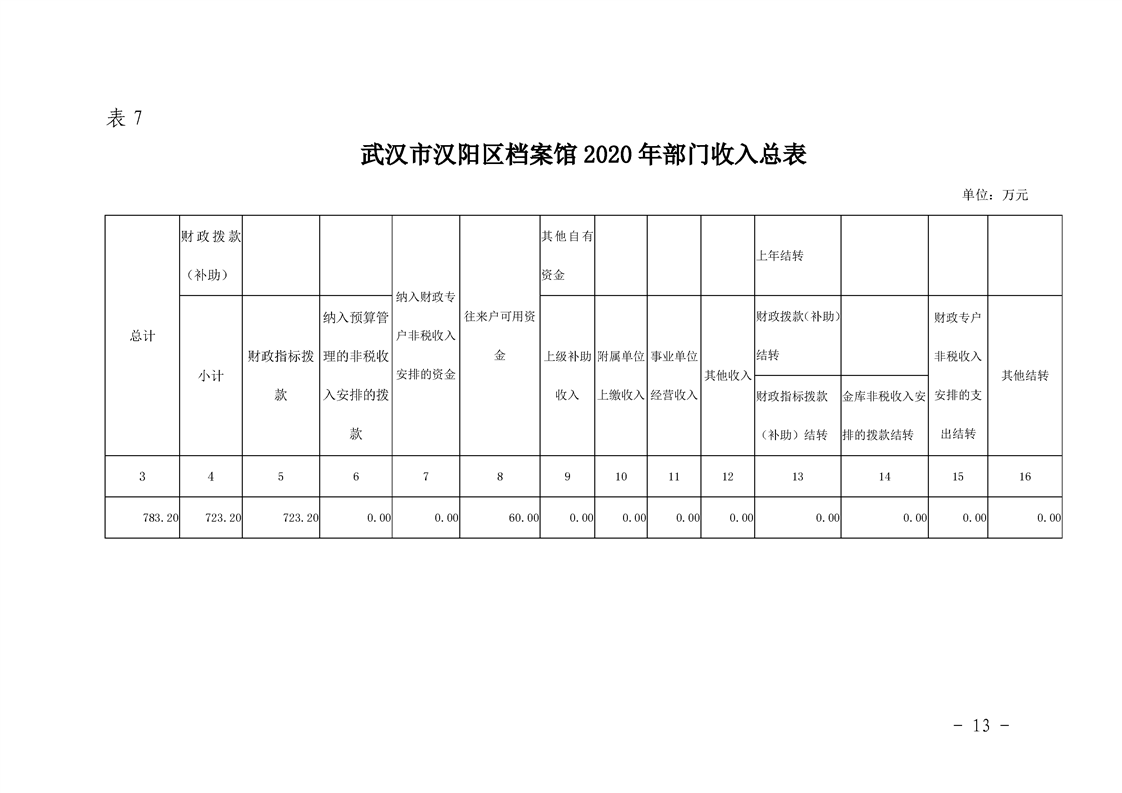 环球国际