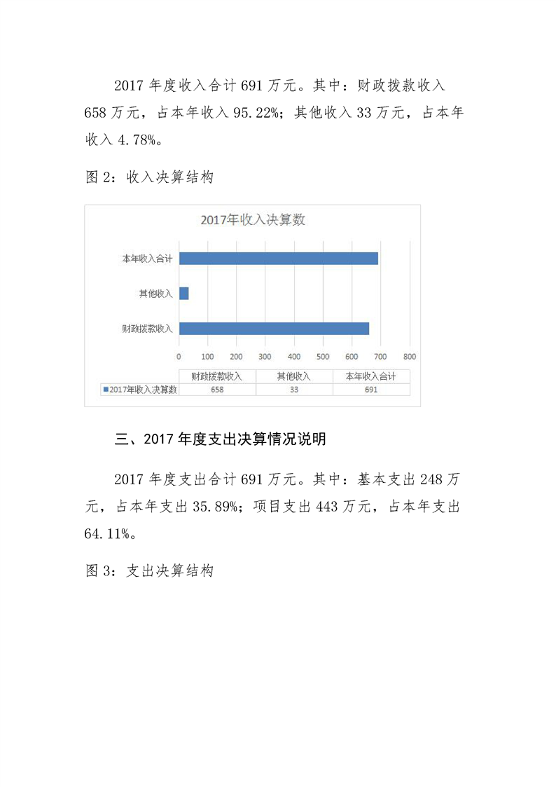 环球国际