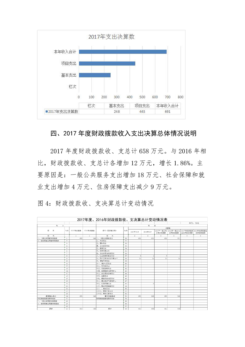 环球国际