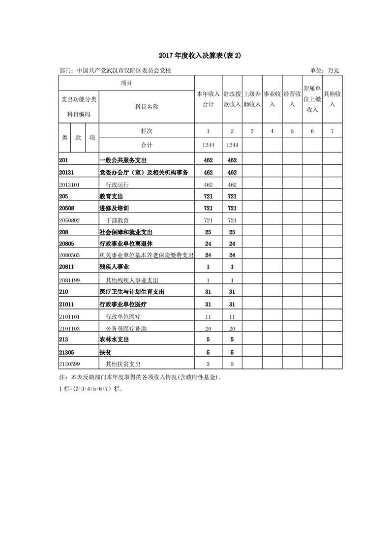 环球国际