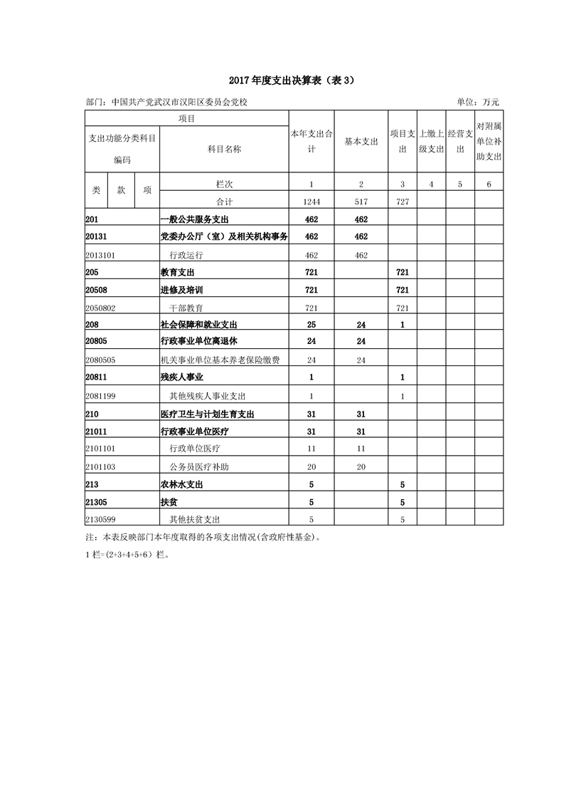 环球国际