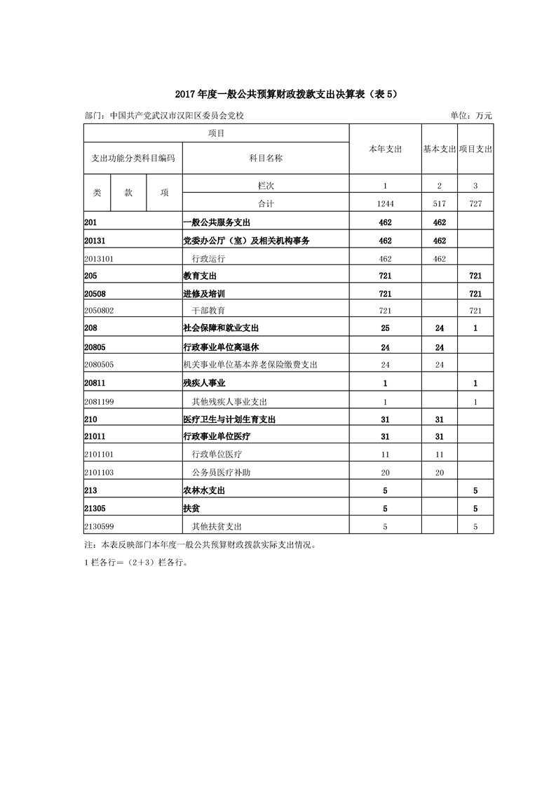 环球国际