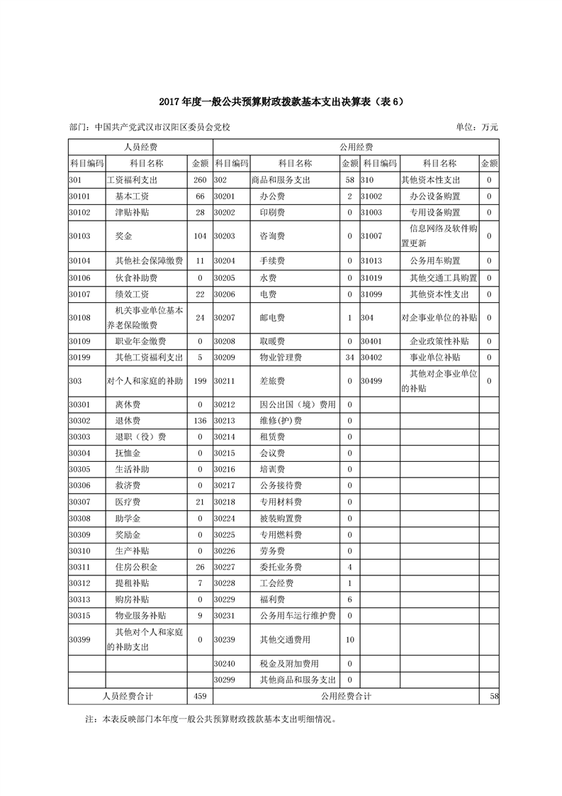 环球国际