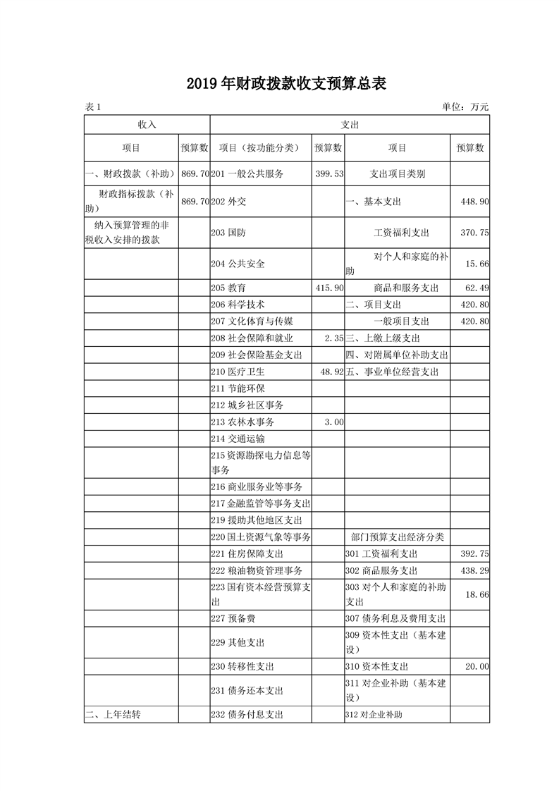 环球国际