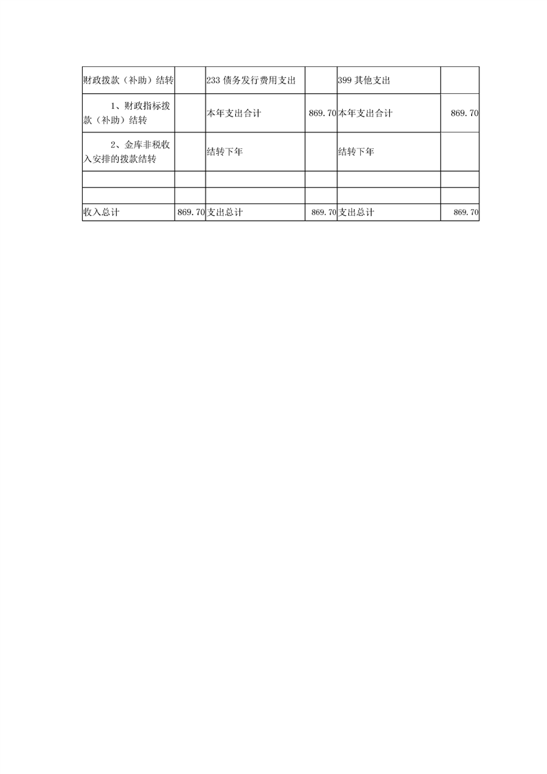 环球国际