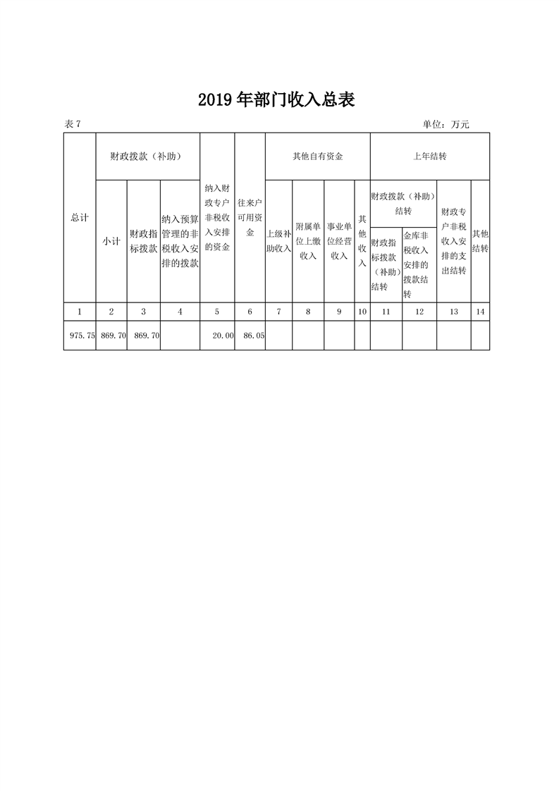 环球国际
