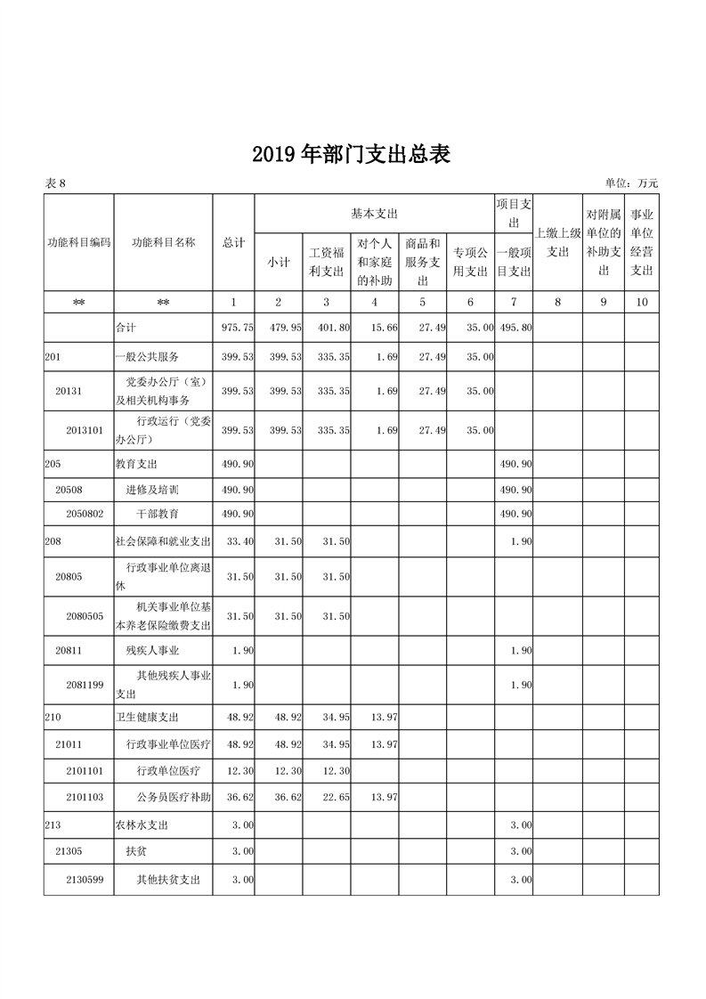 环球国际