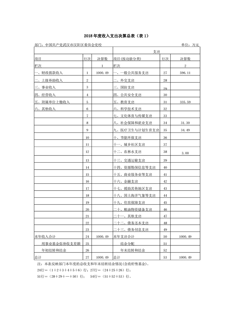 环球国际