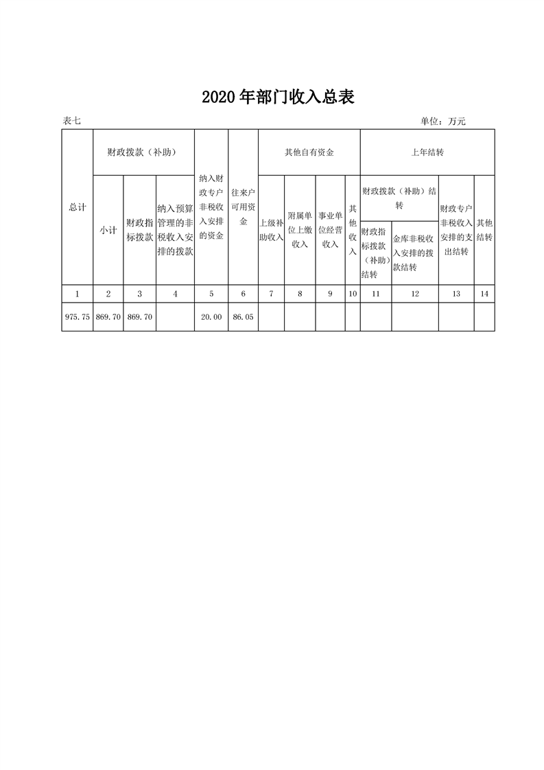 环球国际