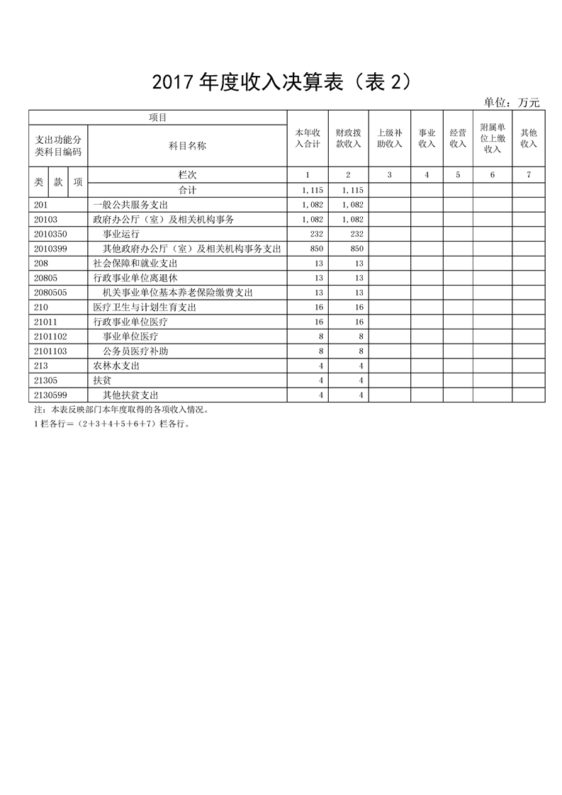 环球国际