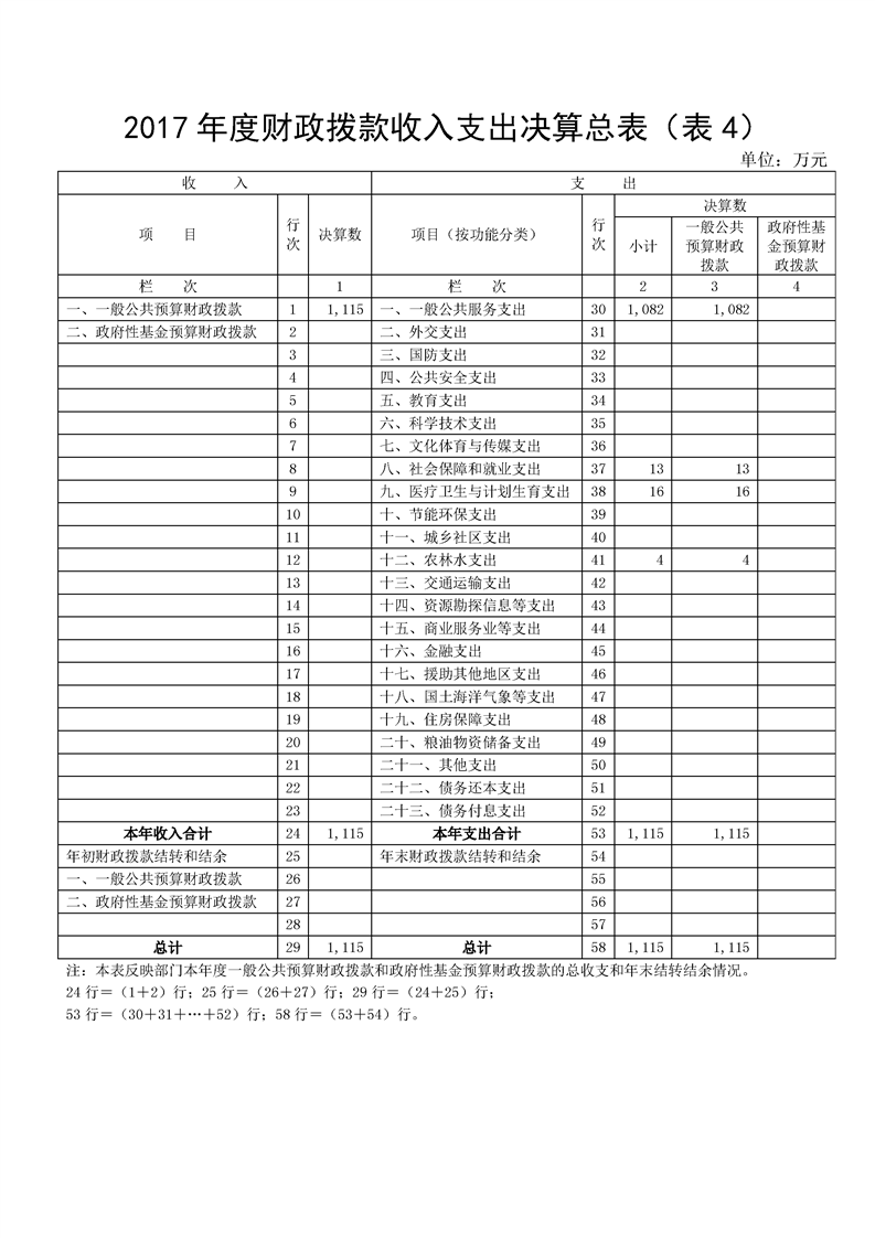 环球国际