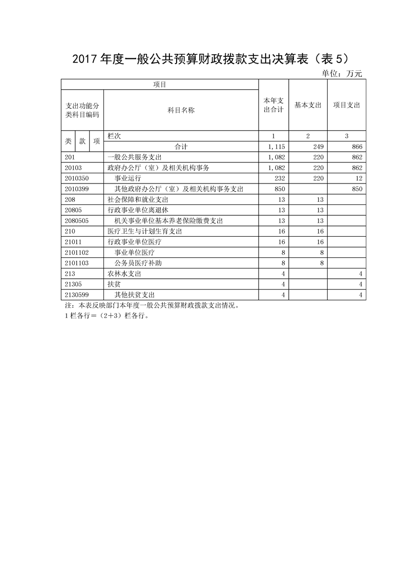 环球国际