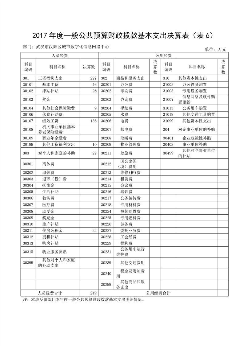 环球国际