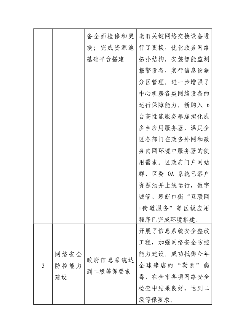 环球国际