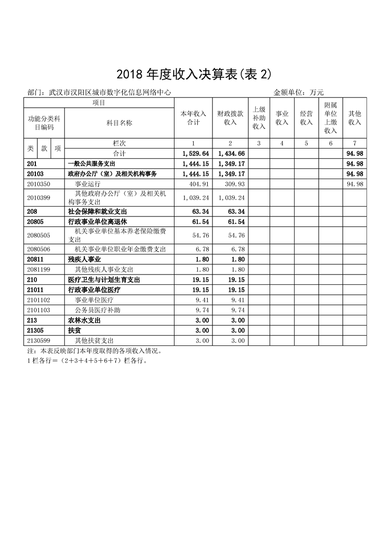 环球国际