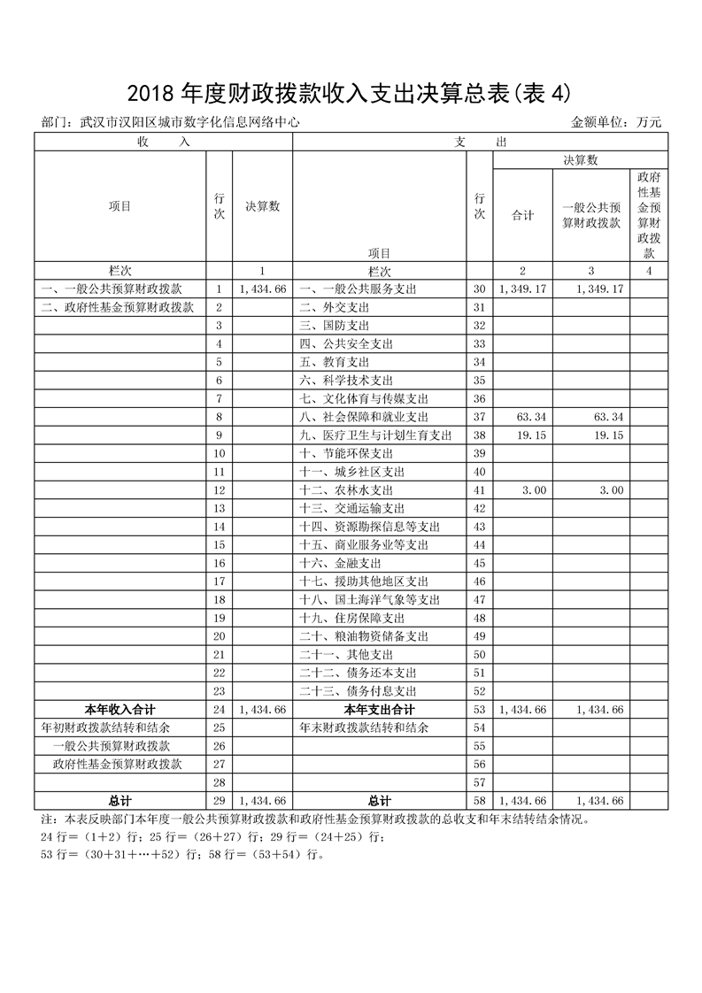 环球国际