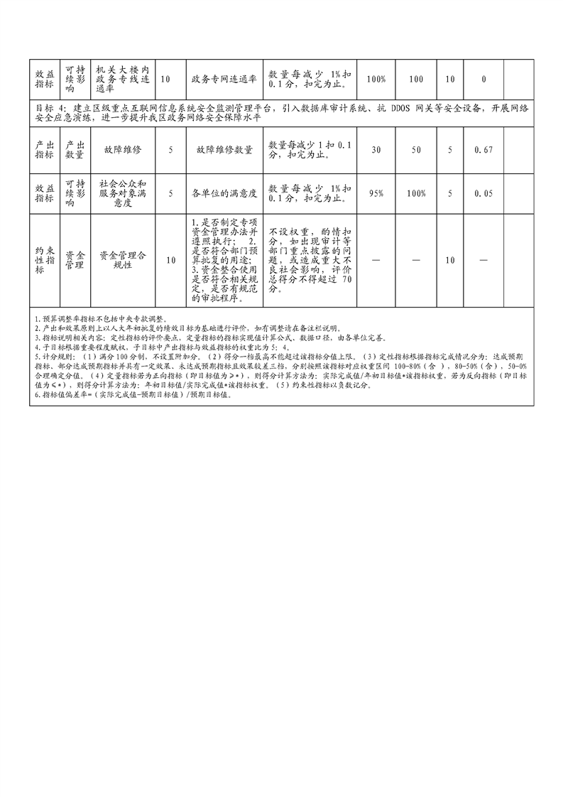 环球国际