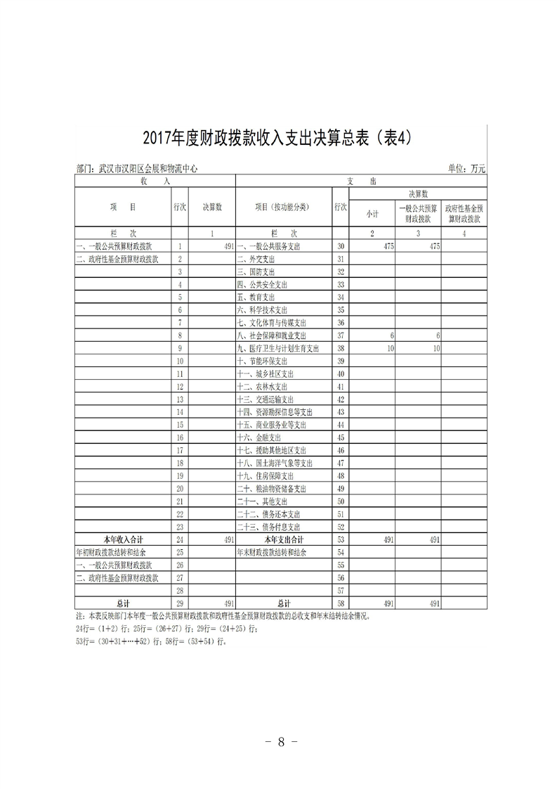 环球国际