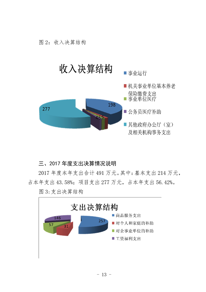 环球国际