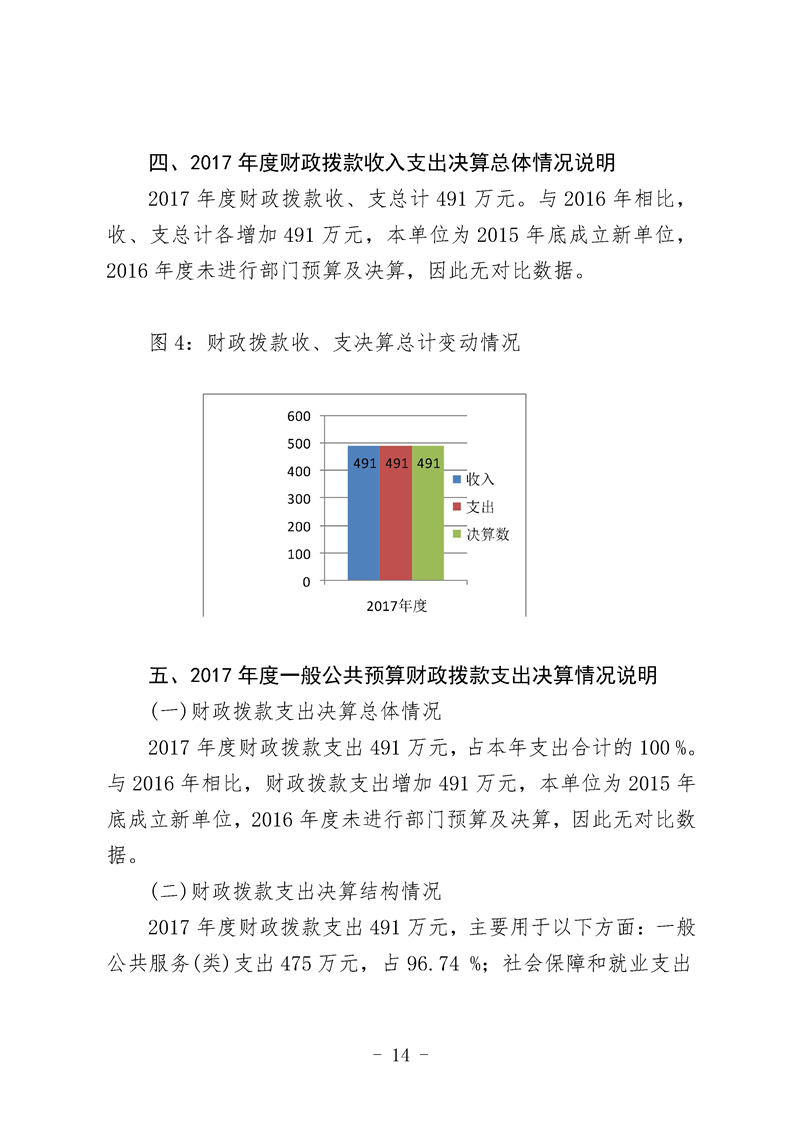 环球国际