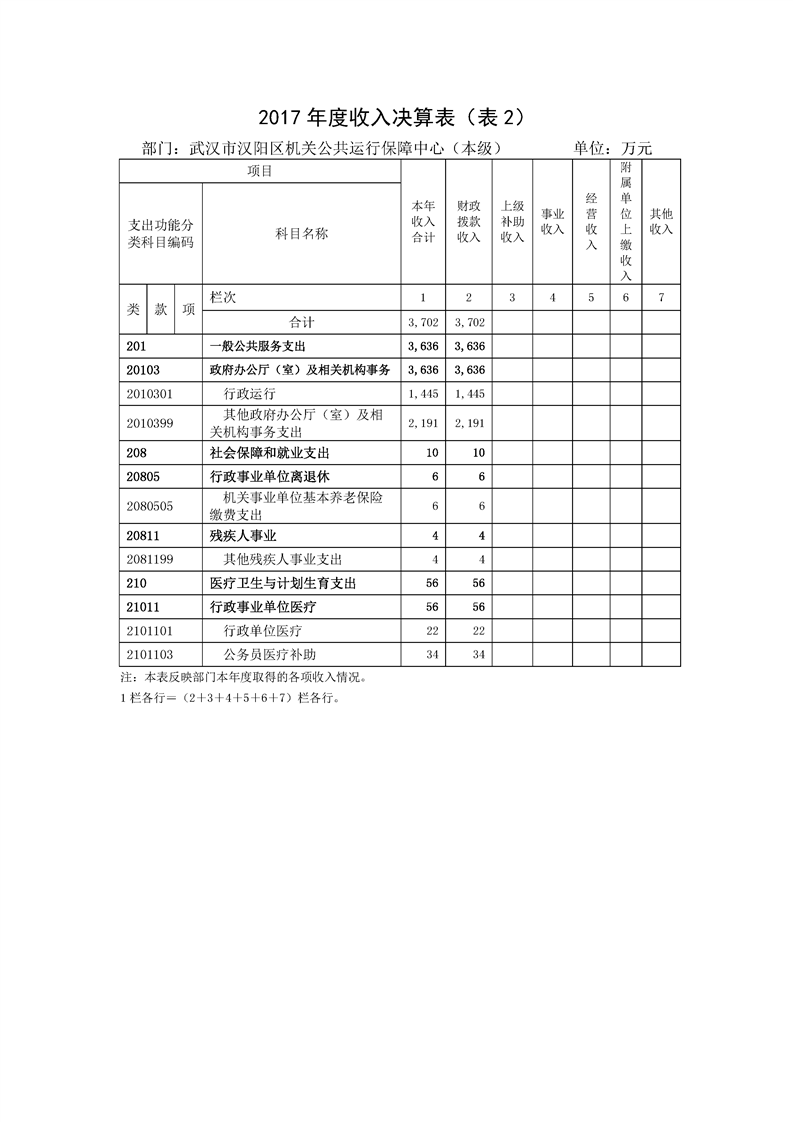 环球国际