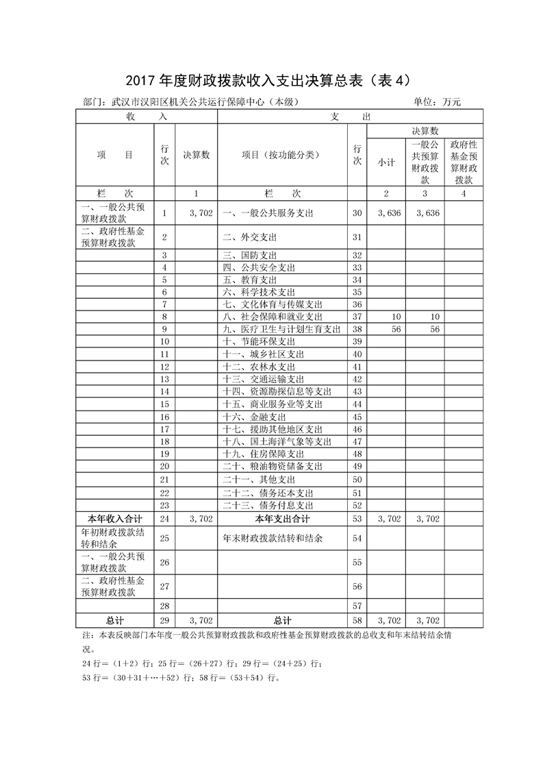环球国际