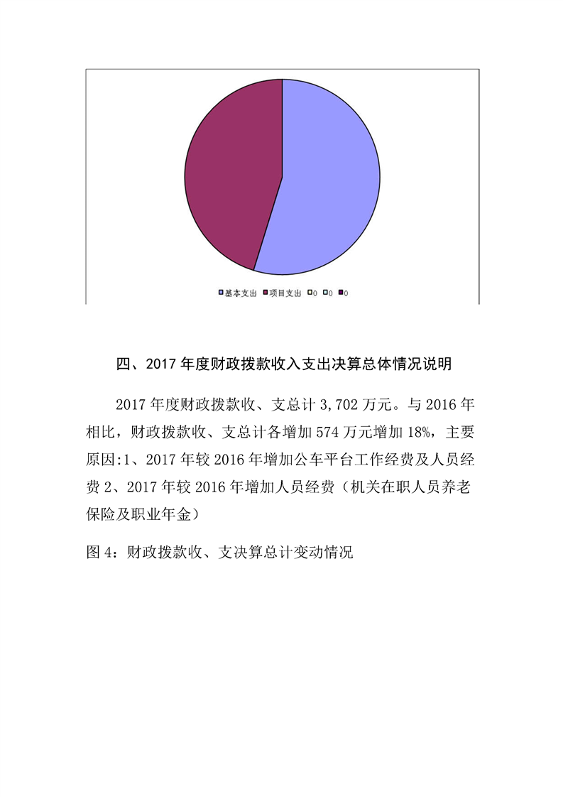 环球国际