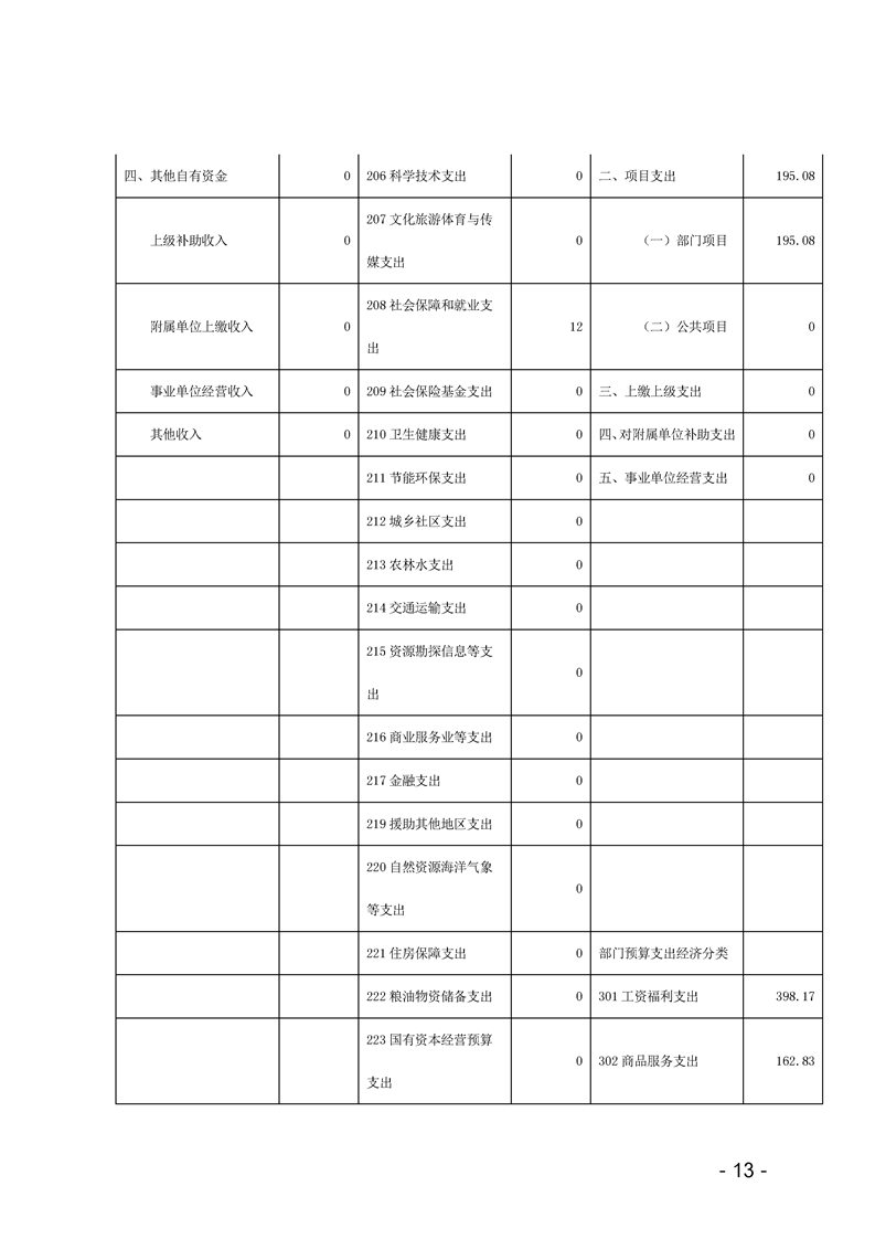 环球国际