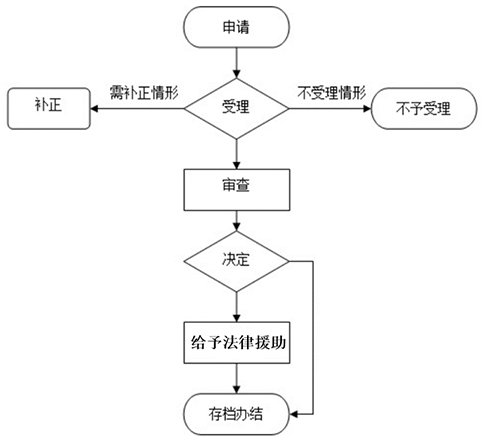 环球国际