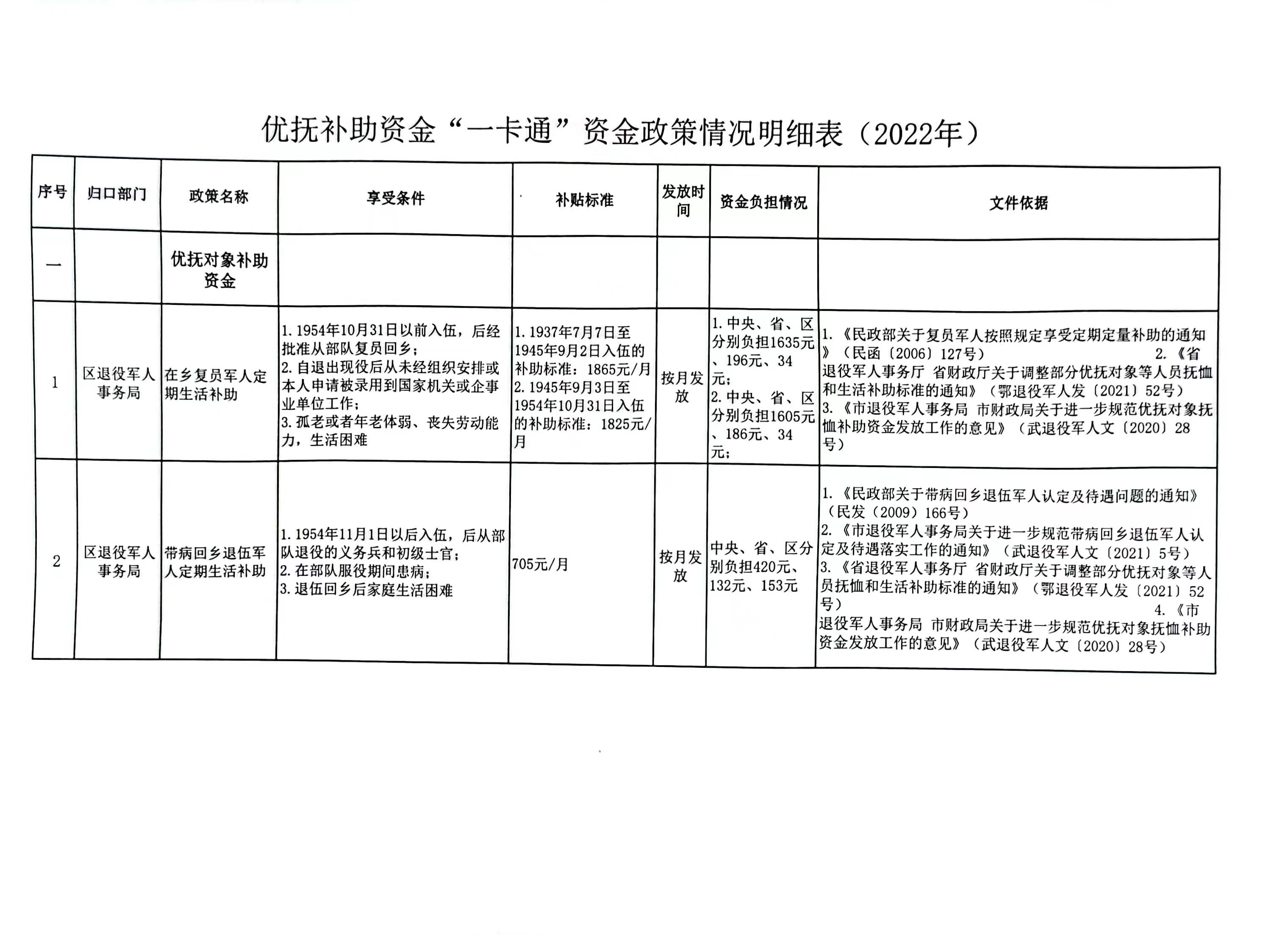 环球国际