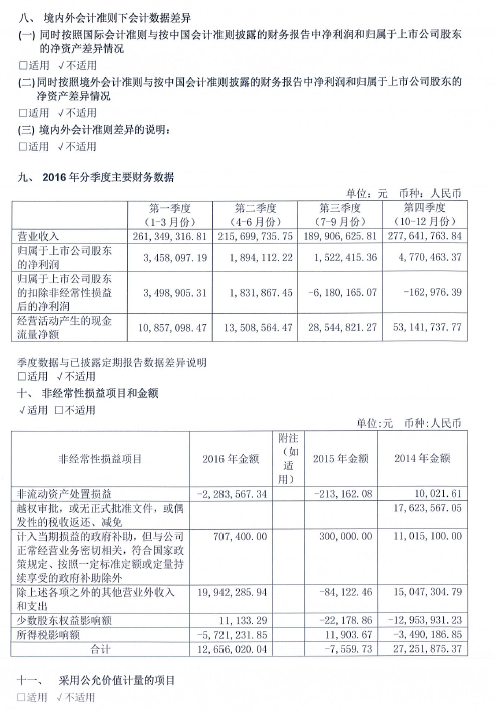 环球国际