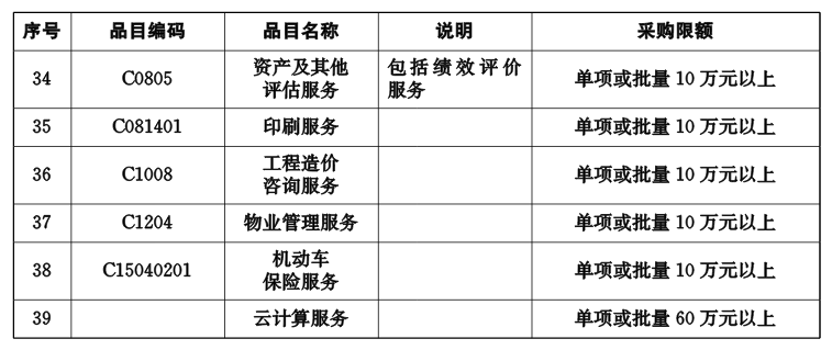 环球国际