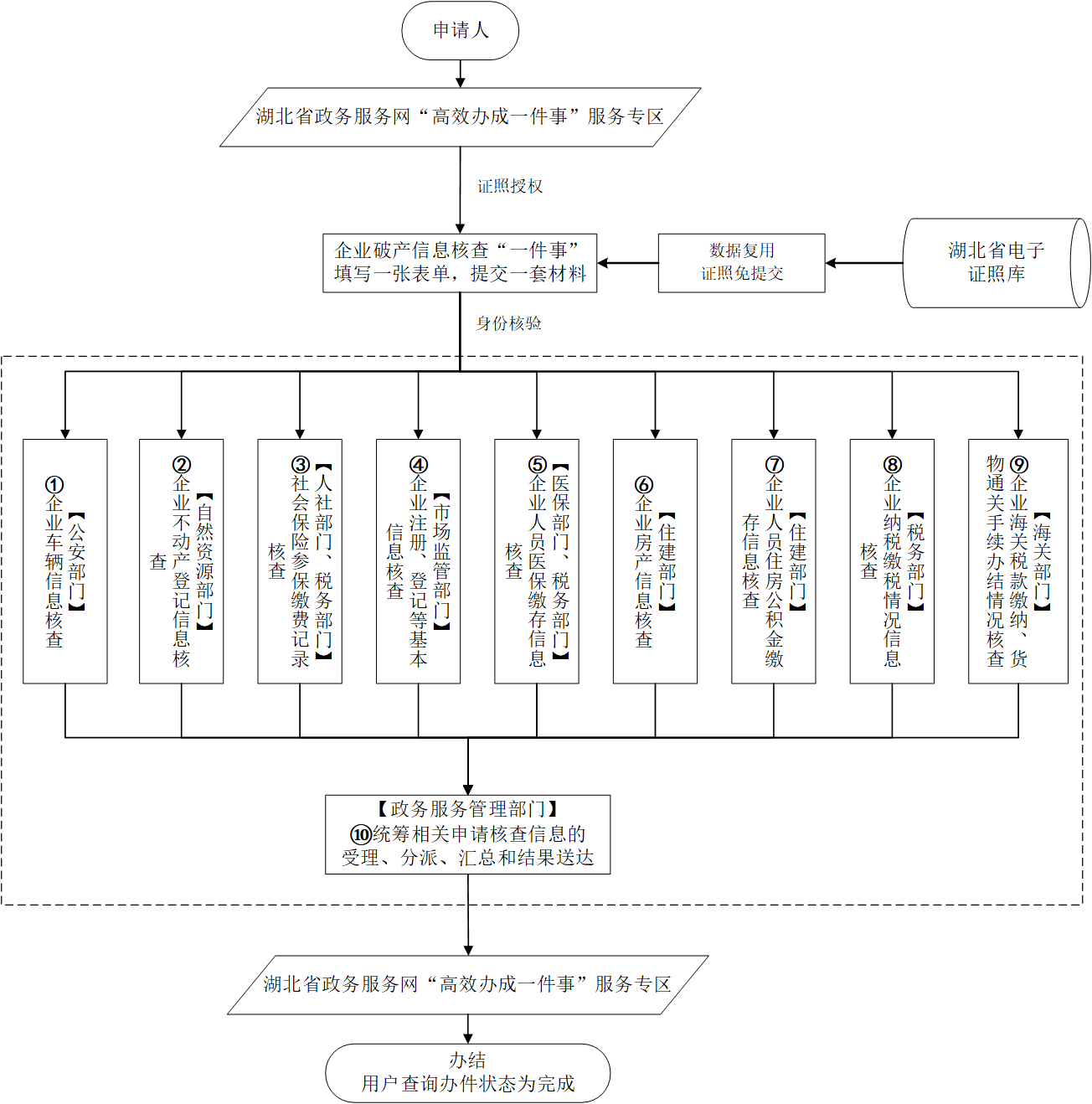 环球国际