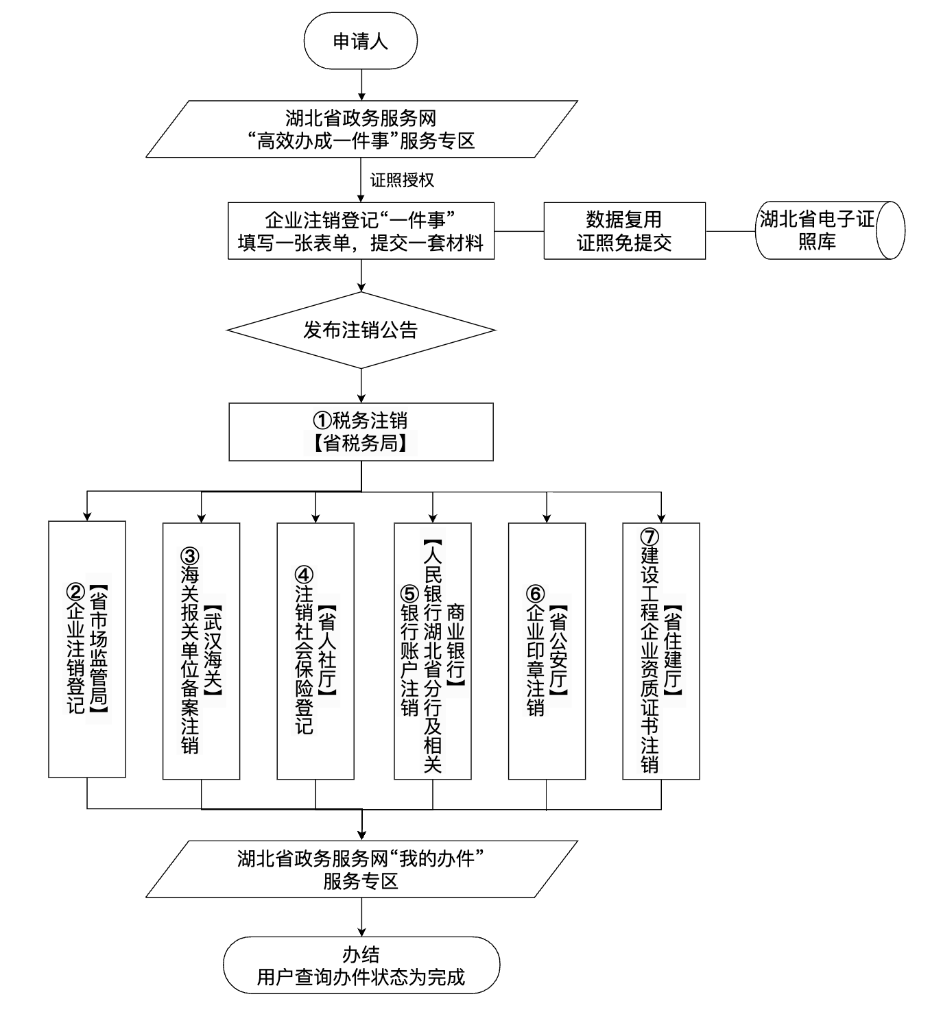 环球国际