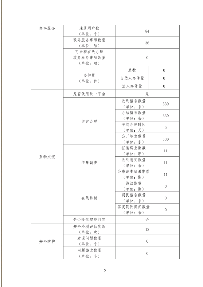环球国际