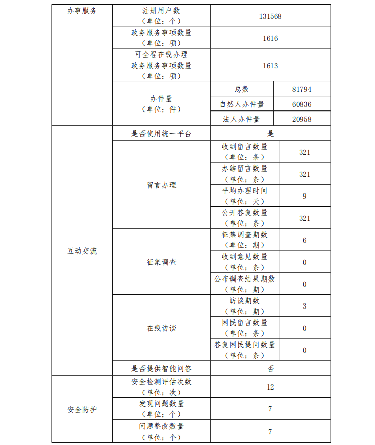 环球国际