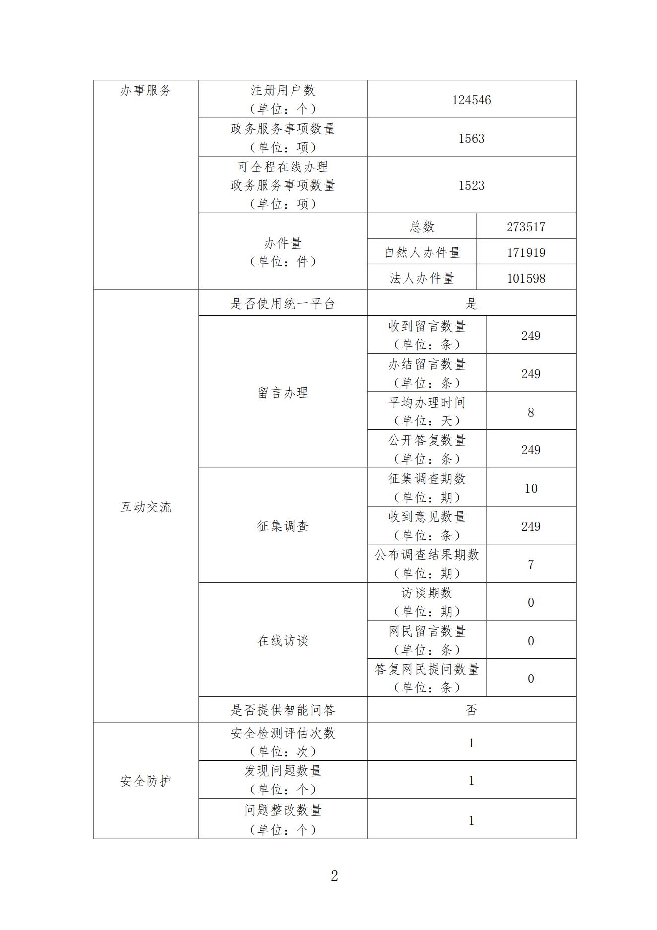 环球国际