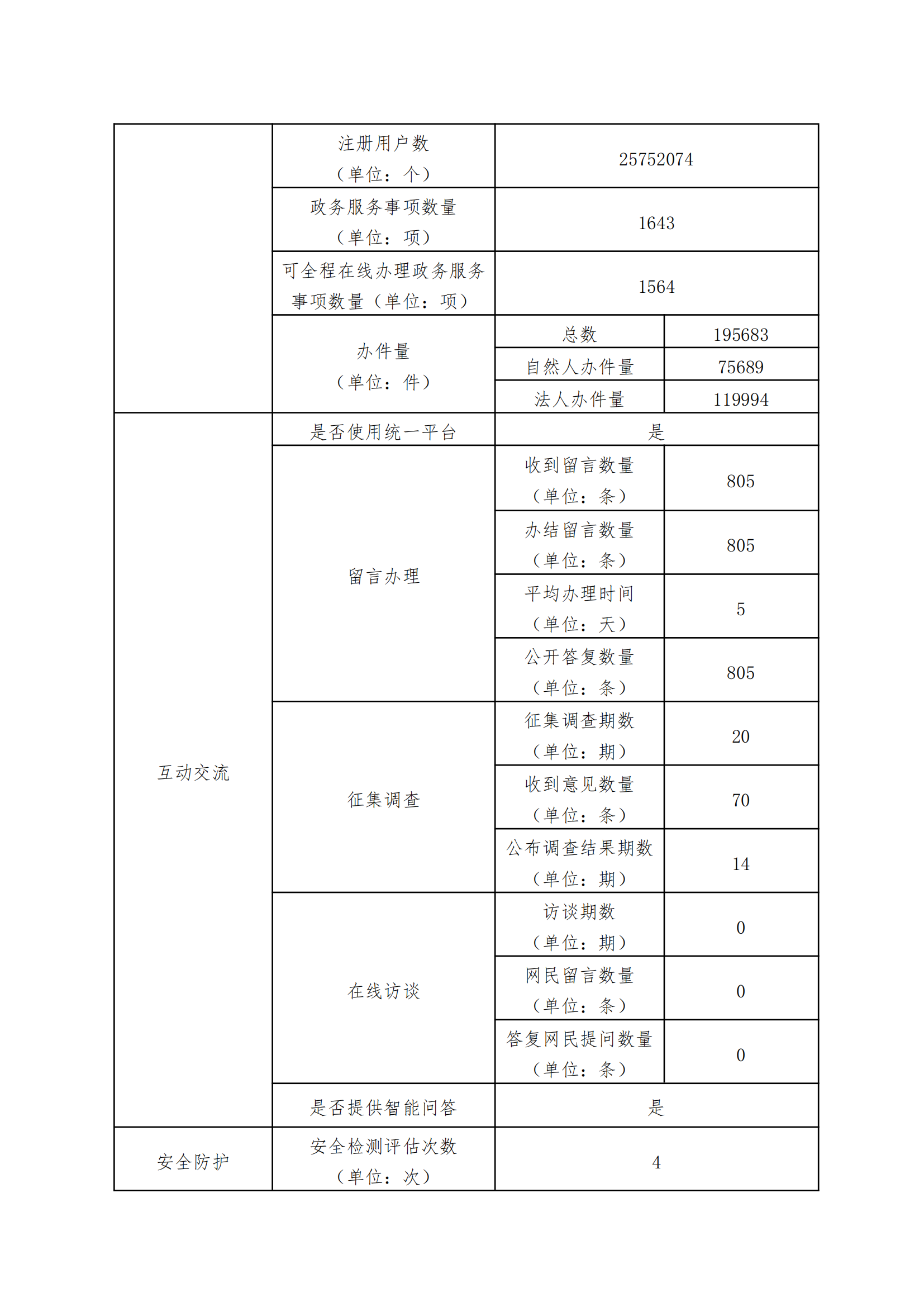 环球国际