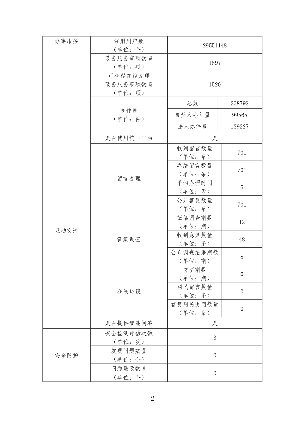 环球国际
